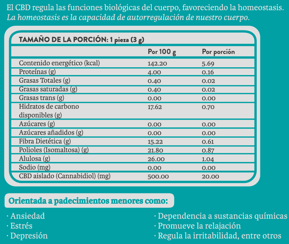 BalanCBD